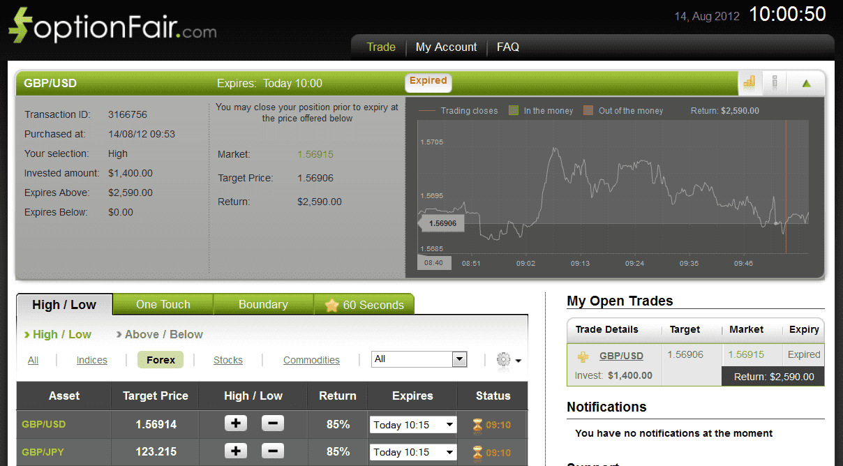 Successful Trade on August 14, 2012 gbpusd Successful Trade on August 14, 2012 gbpusd